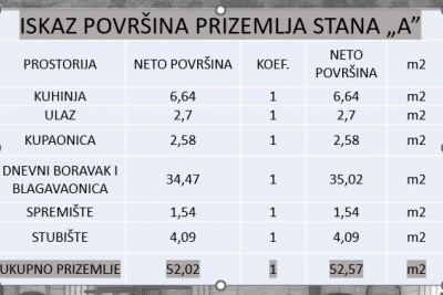 Kuća u nizu na odličnoj lokaciji s dvorištem i pogledom na more 19