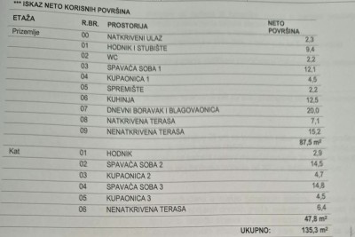 Kuća s bazenom, uređenim dvorištem i pogledom na more 48