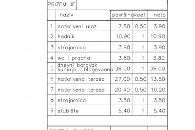 Vila sa bazenom i prekrasnim panoramskim pogledom na more - u izgradnji 13