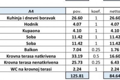 Edinstveno stanovanje s strešno teraso in panoramskim razgledom 8